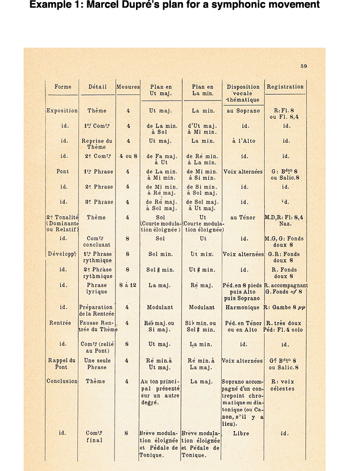 Example 1: Marcel Dupré s plan for a symphonic movement  