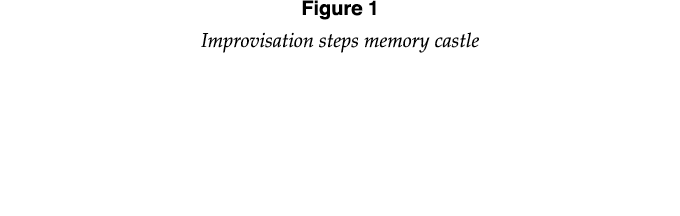 Figure 1 Improvisation steps memory castle   