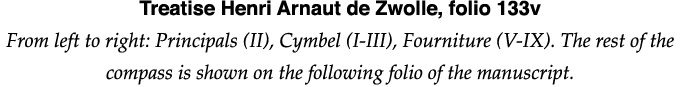 Treatise Henri Arnaut de Zwolle, folio 133v From left to right: Principals (II), Cymbel (I-III), Fourniture (V-IX)  T   