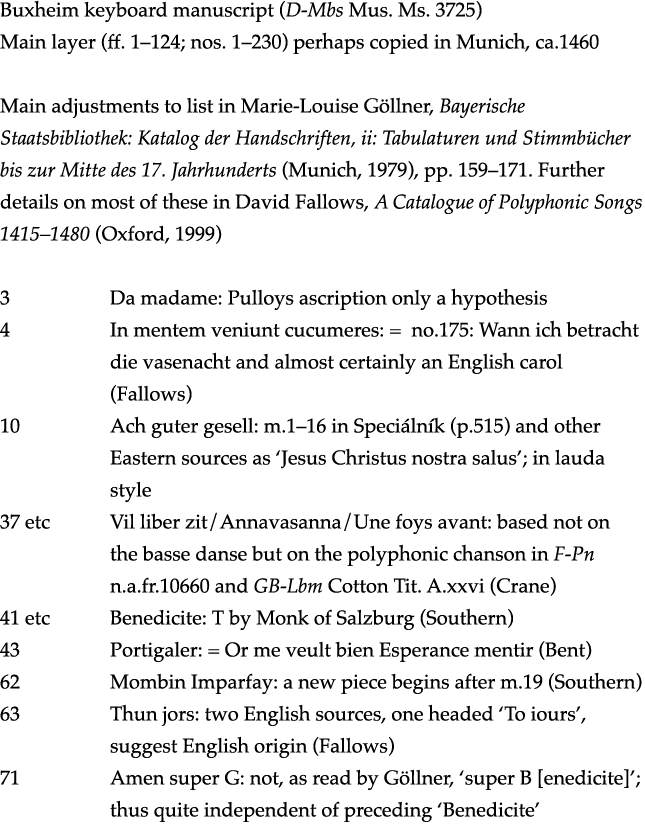 Buxheim keyboard manuscript (D-Mbs Mus  Ms  3725) Main layer (ff  1 124; nos  1 230) perhaps copied in Munich, ca 146   