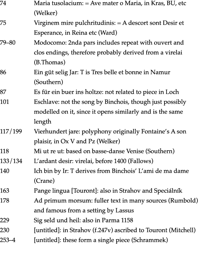 74 Maria tusolacium:   Ave mater o Maria, in Kras, BU, etc (Welker) 75 Virginem mire pulchritudinis:   A descort sont   