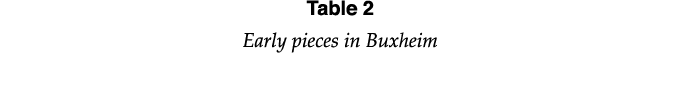 Table 2 Early pieces in Buxheim