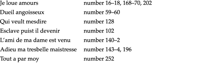 Je loue amours  number 16 18, 168 70, 202 Dueil angoisseux number 59 60 Qui veult mesdire number 128 Esclave puist il   
