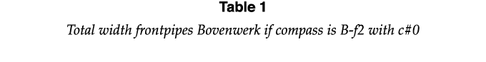 Table 1 Total width frontpipes Bovenwerk if compass is B-f2 with c#0