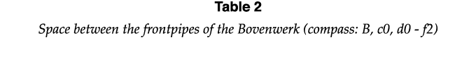 Table 2 Space between the frontpipes of the Bovenwerk (compass: B, c0, d0 - f2)