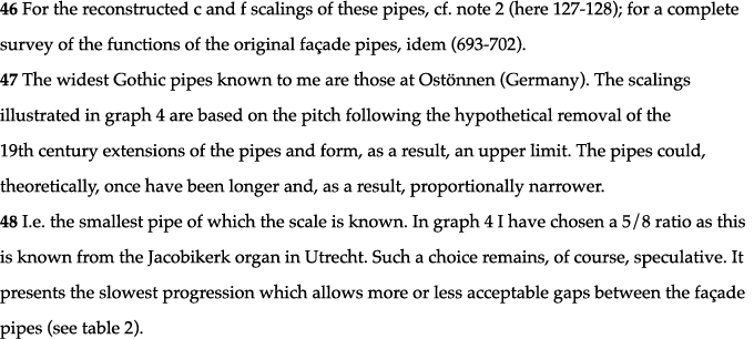 46 For the reconstructed c and f scalings of these pipes, cf  note 2 (here 127-128); for a complete survey of the fun   