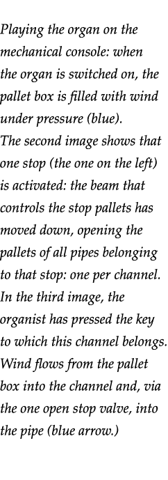  Playing the organ on the mechanical console: when the organ is switched on, the pallet box is filled with wind under   