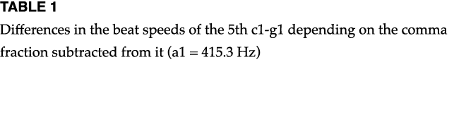 TABLE 1 Differences in the beat speeds of the 5th c1-g1 depending on the comma fraction subtracted from it (a1   415    