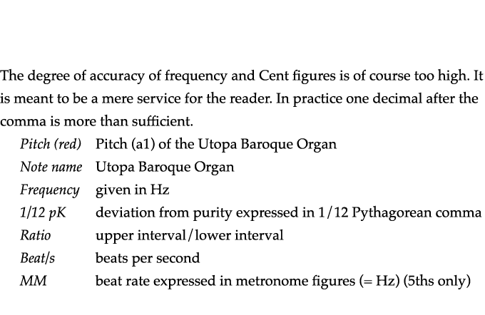   The degree of accuracy of frequency and Cent figures is of course too high  It is meant to be a mere service for th   