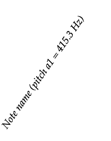 Note name (pitch a1   415 3 Hz)