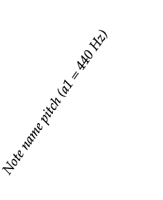 Note name pitch (a1   440 Hz)