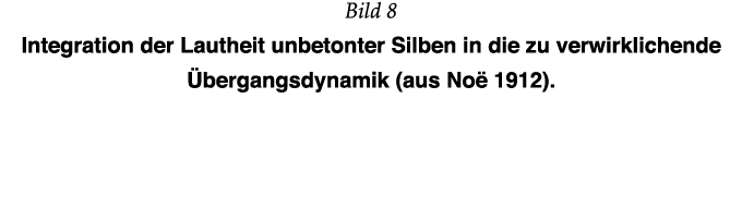 Bild 8 Integration der Lautheit unbetonter Silben in die zu verwirklichende Übergangsdynamik (aus Noë 1912)  
