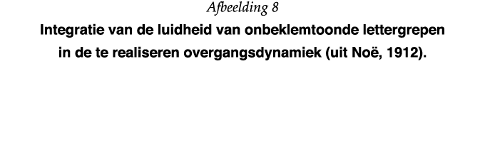 Afbeelding 8 Integratie van de luidheid van onbeklemtoonde lettergrepen in de te realiseren overgangsdynamiek (uit No   