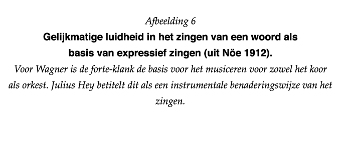  Afbeelding 6 Gelijkmatige luidheid in het zingen van een woord als basis van expressief zingen (uit Nöe 1912)  Voor    