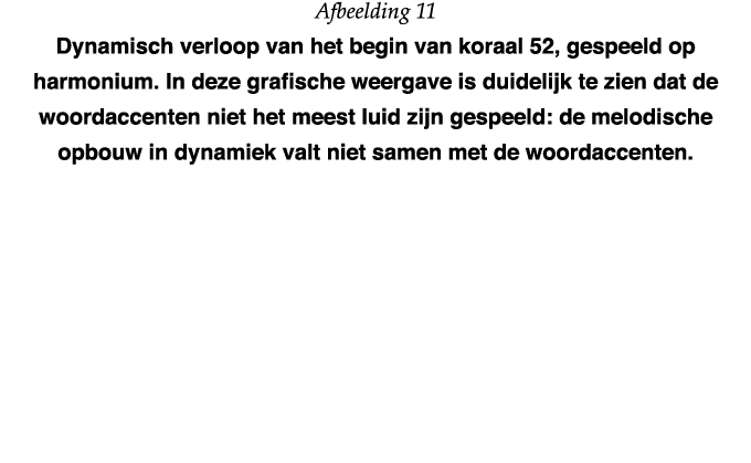 Afbeelding 11 Dynamisch verloop van het begin van koraal 52, gespeeld op harmonium  In deze grafische weergave is dui   