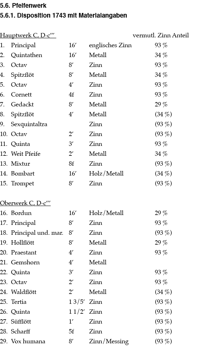 ﻿5.6. Pfeifenwerk ﻿5.6.1. Disposition 1743 mit Materialangaben Hauptwerk C, D c’’’ vermutl. Zinn Anteil 1. Principal ...