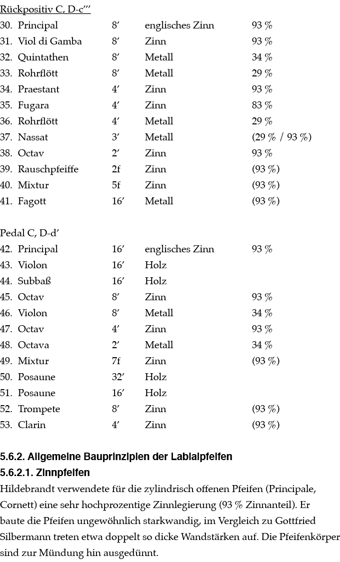 R ckpositiv C, D c’’’ 30. Principal 8’ englisches Zinn 93 % 31. Viol di Gamba 8’ Zinn 93 % 32. Quintathen 8’ Metall 3...