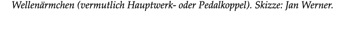 Wellen rmchen (vermutlich Hauptwerk oder Pedalkoppel). Skizze: Jan Werner.
