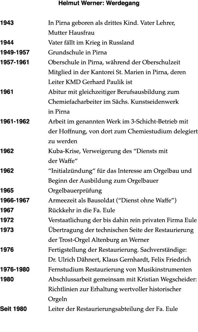 Helmut Werner: Werdegang 1943 In Pirna geboren als drittes Kind. Vater Lehrer, Mutter Hausfrau 1944 Vater f llt im Kr...